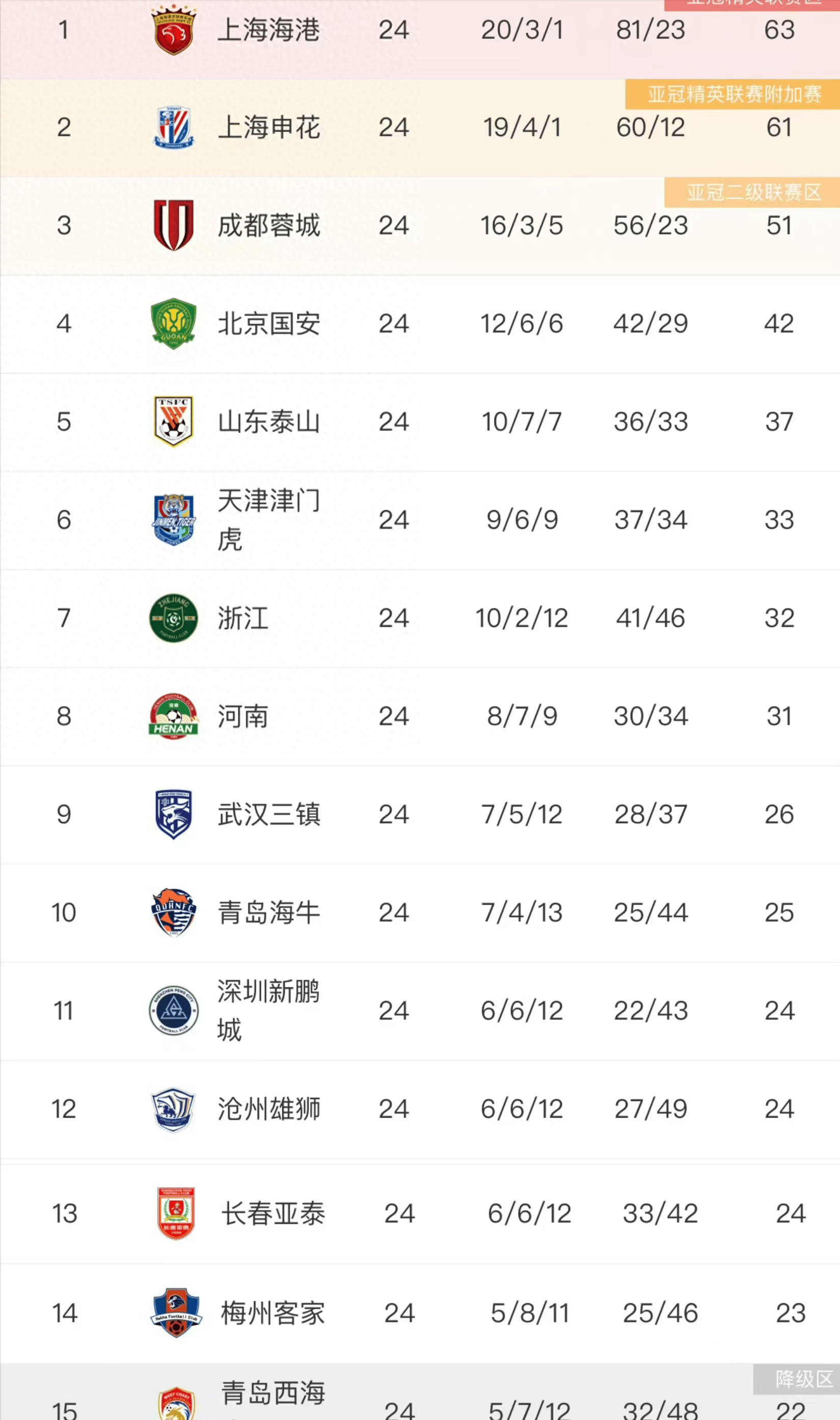 里昂客场斩获一分，积分榜排名上升的简单介绍