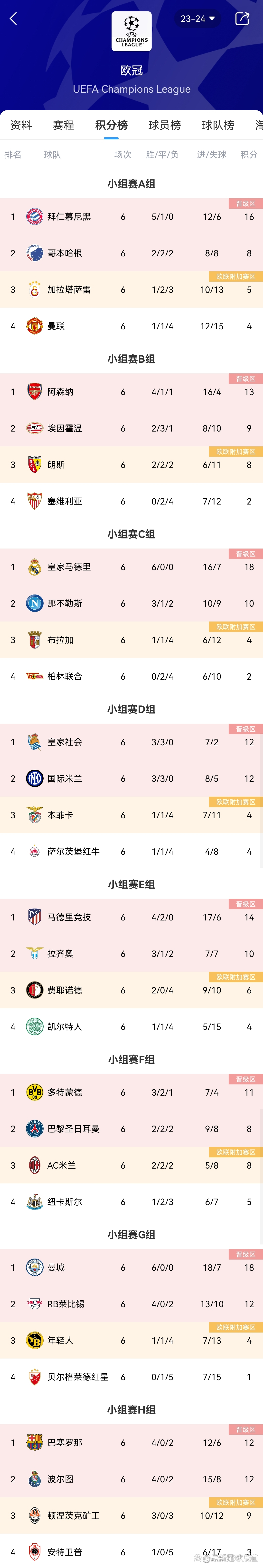 AC米兰遭遇平局，积分榜排名稍有下滑的简单介绍